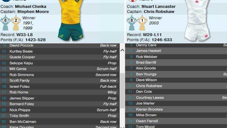 Tudo o que há a saber sobre o Mundial de Râguebi