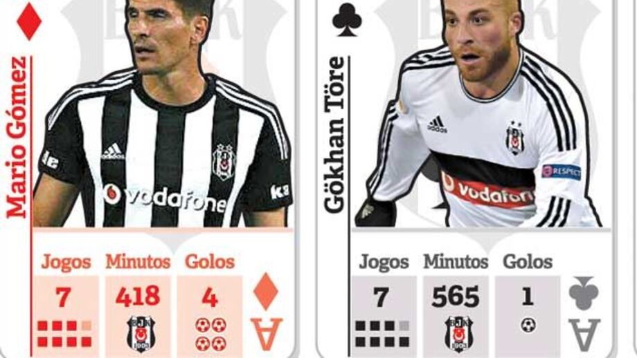 Os trunfos para o Sporting descartar