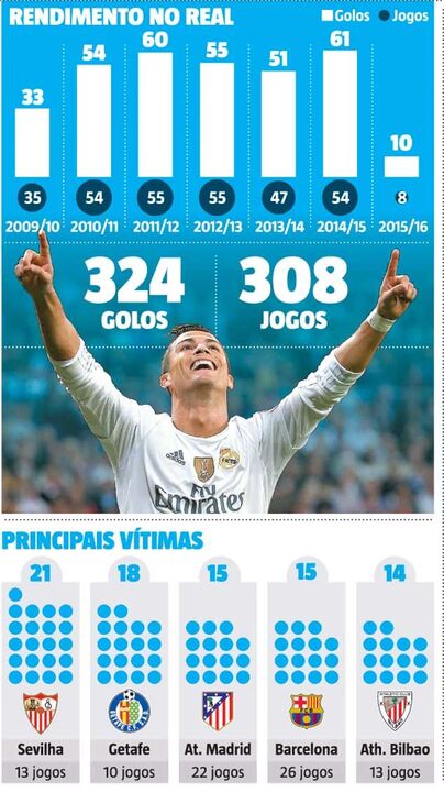 As maiores vítimas de Ronaldo