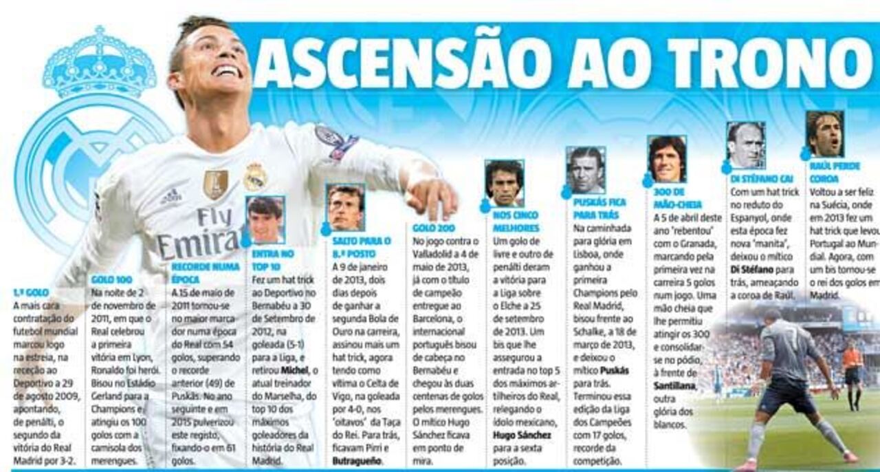 A ascensão ao trono de Cristiano Ronaldo