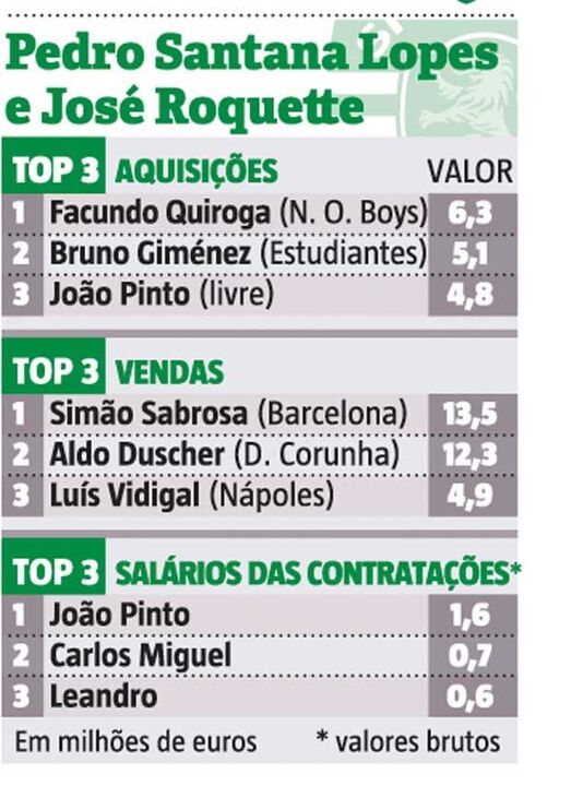 Os principais negócios Santana Lopes e Roquete