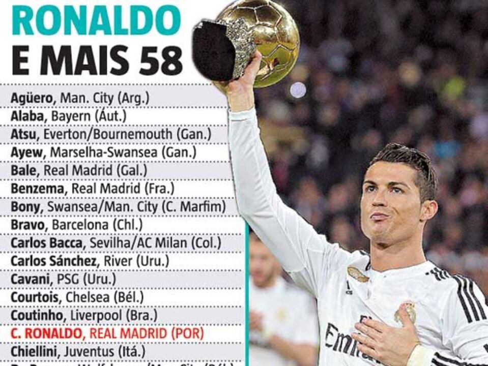 Os nomeados para a Bola de Ouro