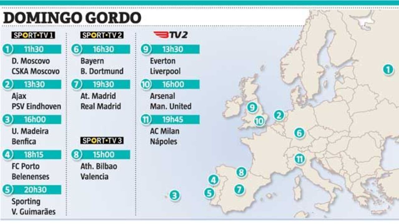 Domingo há futebol de topo de manhã à noite
