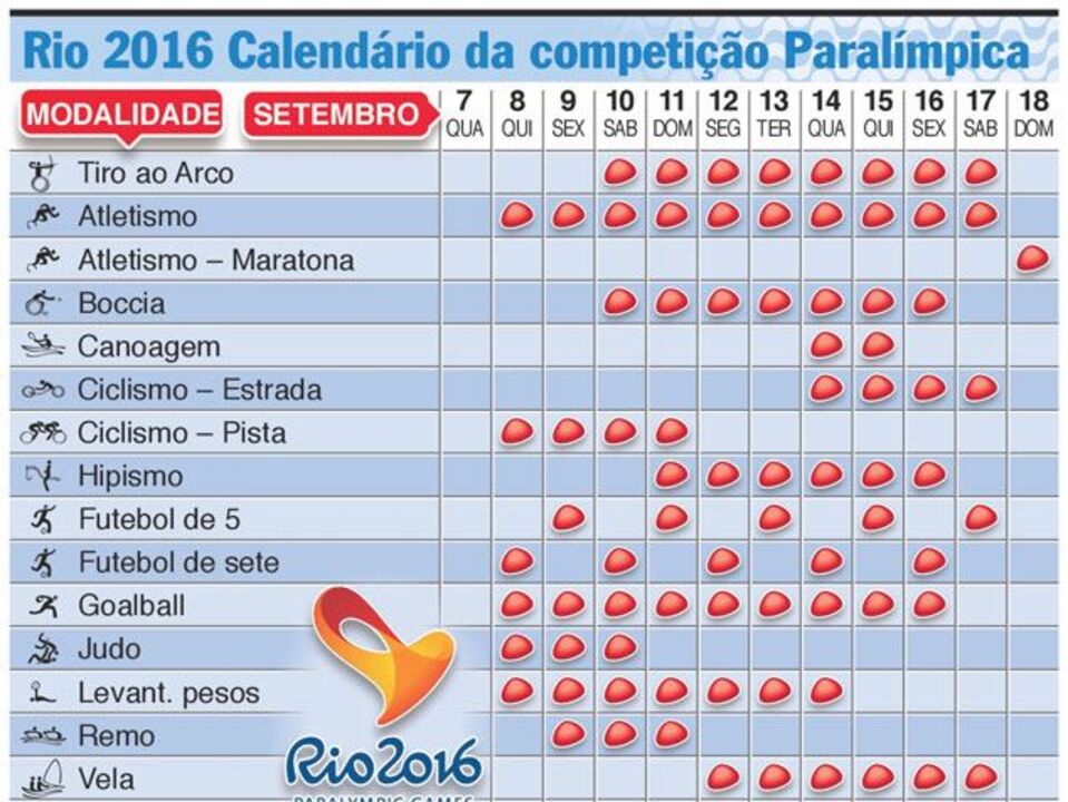 O calendário de provas dos Jogos Paralímpicos'2016