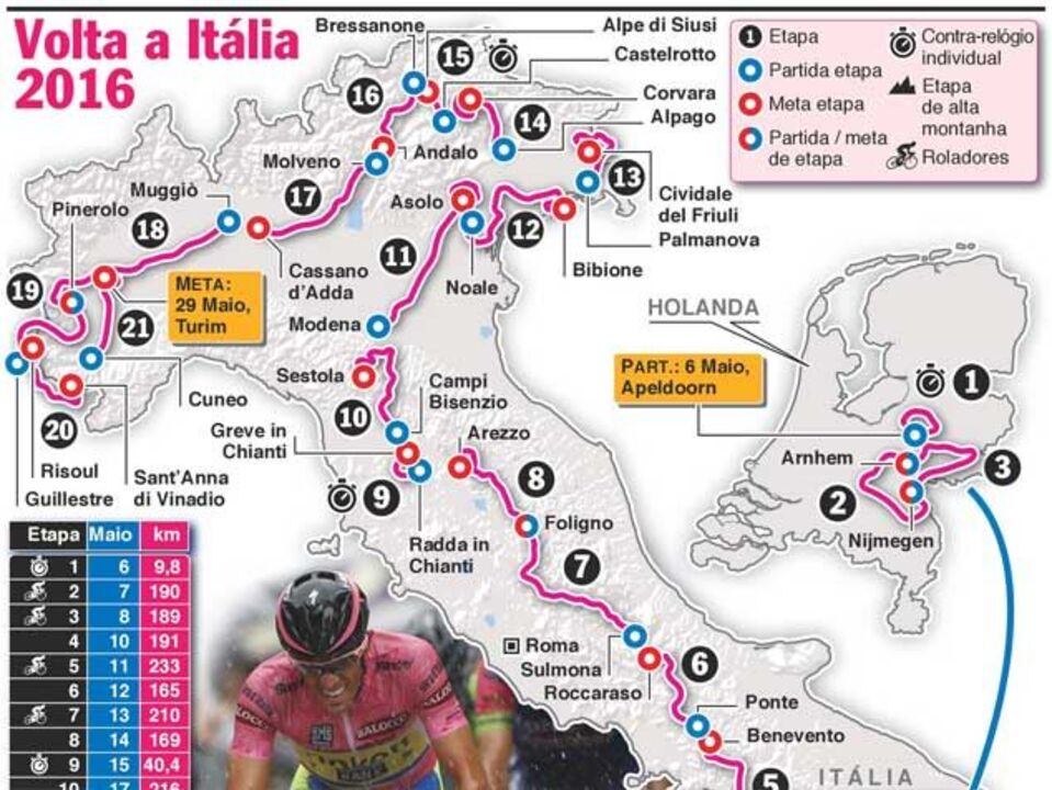 O percurso do Giro'2016