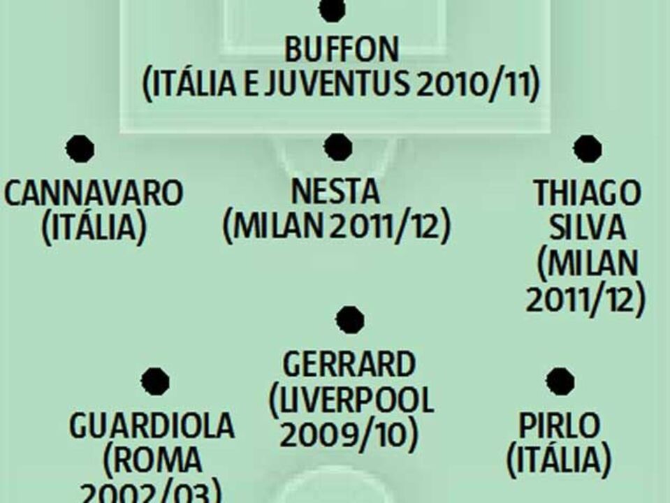 Os "deuses" com quem Aquilani privou