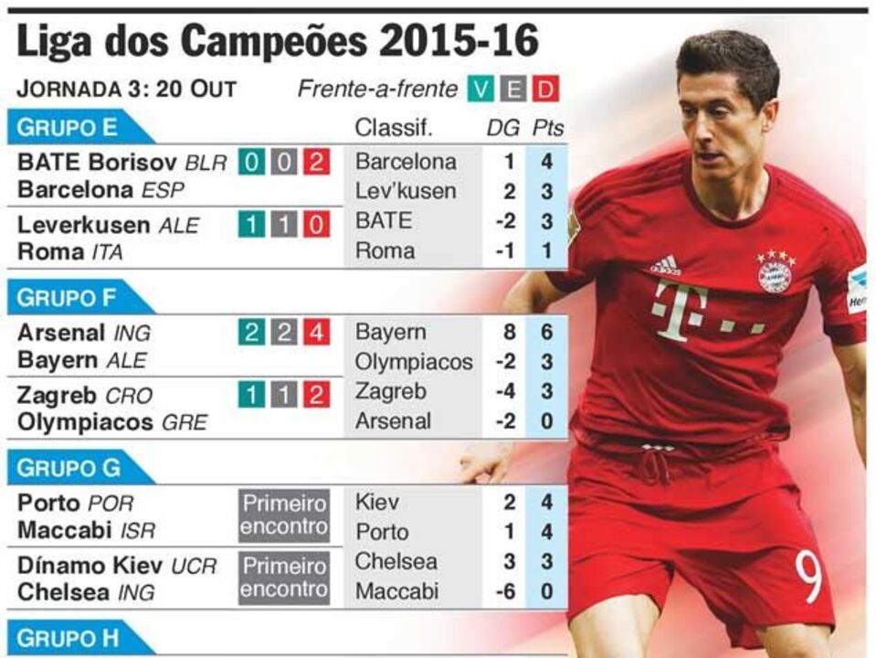Tudo sobre os jogos de hoje da Liga dos Campeões