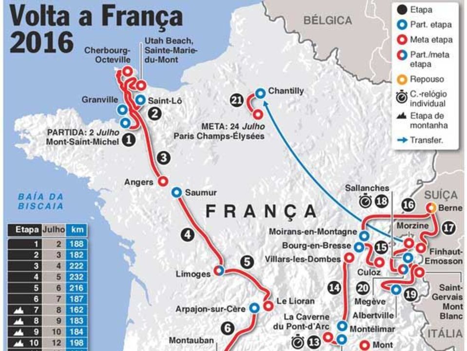 O percurso da Volta a França de 2016