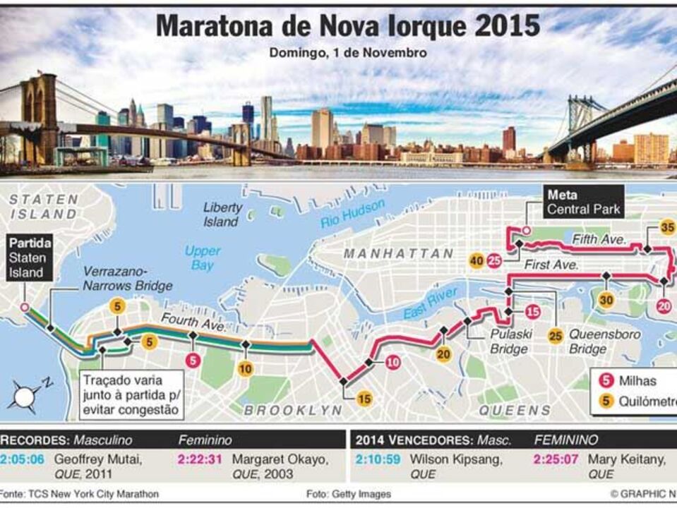 Tudo sobre a Maratona de Nova Iorque