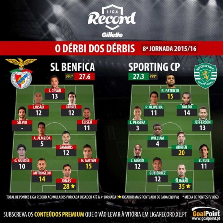 Liga Record: jogadores que valem pontos para o dérbi