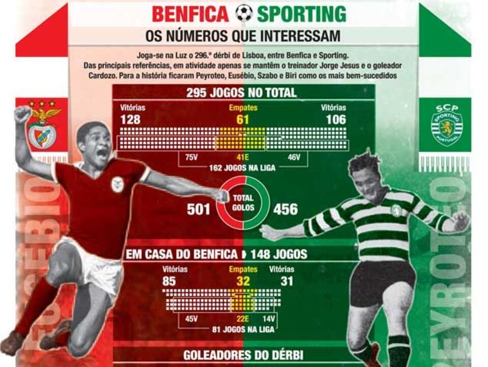 Os números que interessam