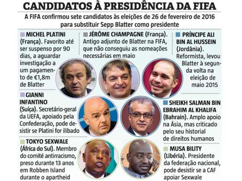 Quem vai mandar na FIFA?