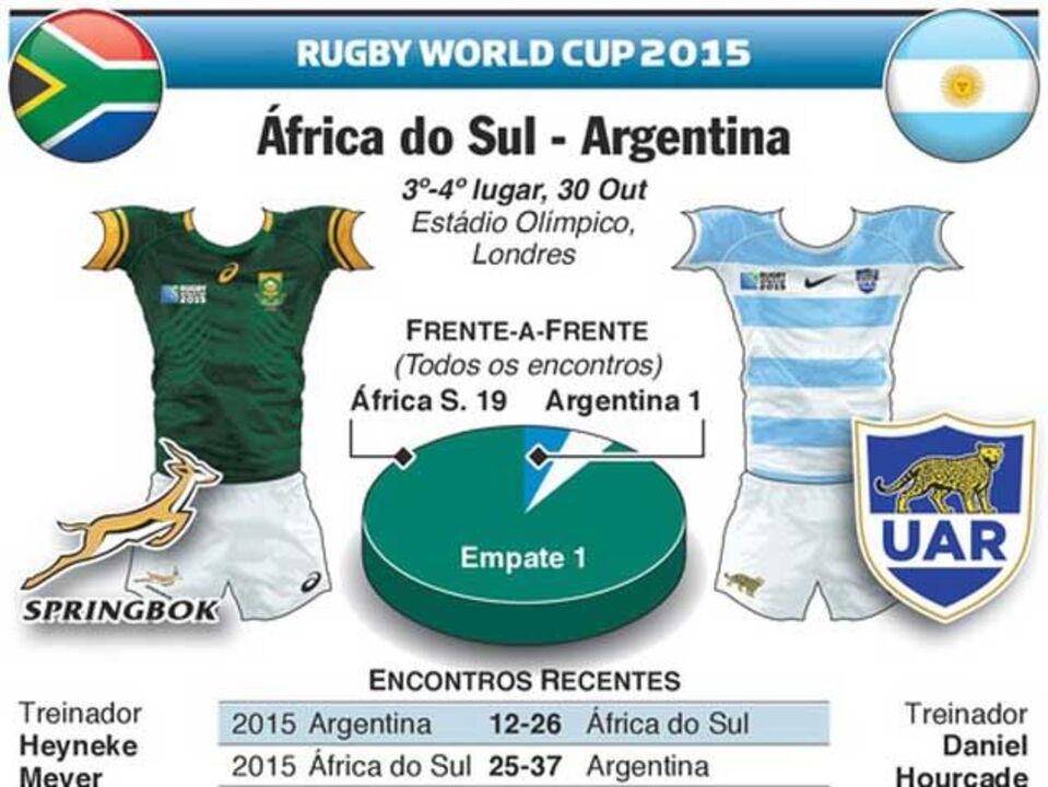 Luta pelo bronze no Mundial de râguebi