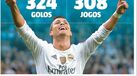 As maiores vítimas de Ronaldo