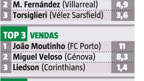 Os principais negócios de José Eduardo Bettencourt