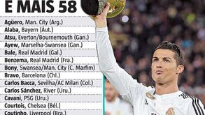 Os nomeados para a Bola de Ouro