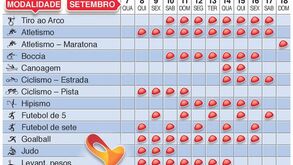 O calendário de provas dos Jogos Paralímpicos'2016