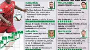 Os milhões do Sporting na montra do Euro'2016