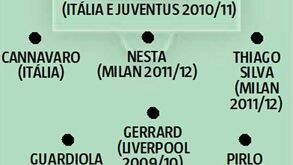 Os 'deuses' com quem Aquilani privou
