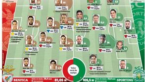 O valor dos onzes dos rivais