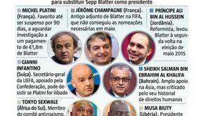 Quem vai mandar na FIFA?