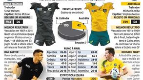 Todas as atenções na final do Mundial de râguebi