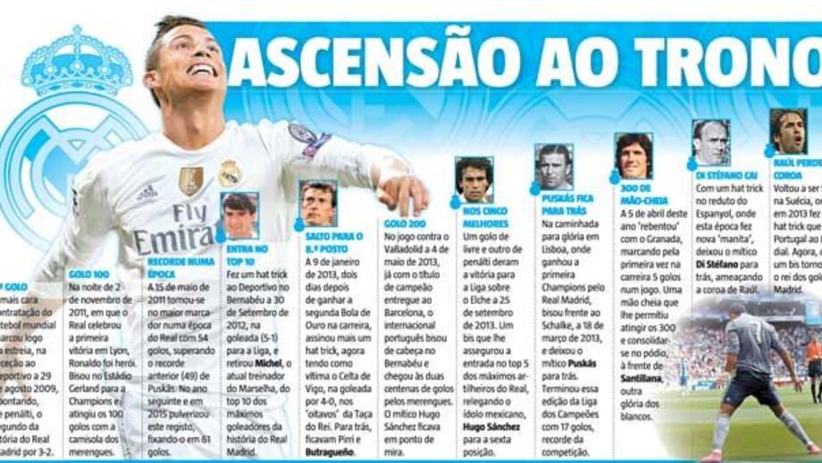 A ascensão ao trono de Cristiano Ronaldo
