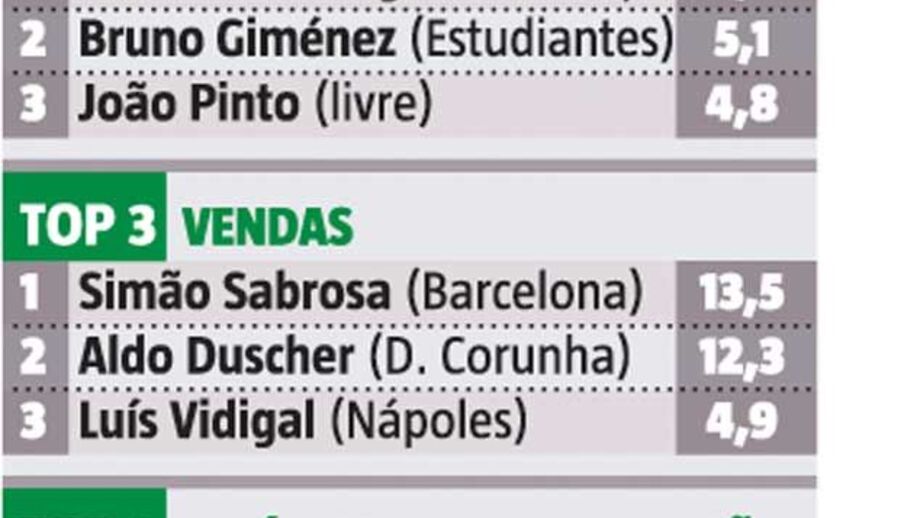 Os principais negócios Santana Lopes e Roquete