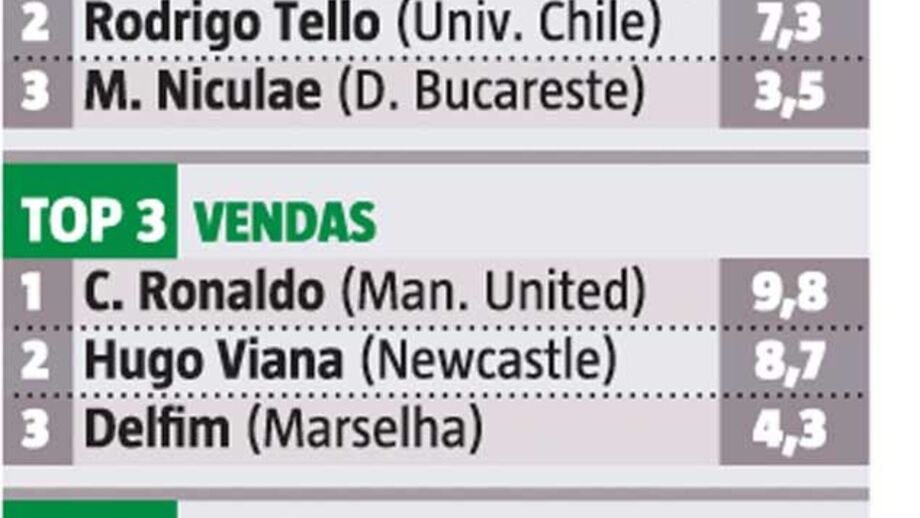 Os principais negócios de Dias da Cunha