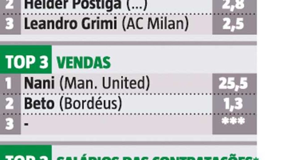 Os principais negócios de Soares Franco