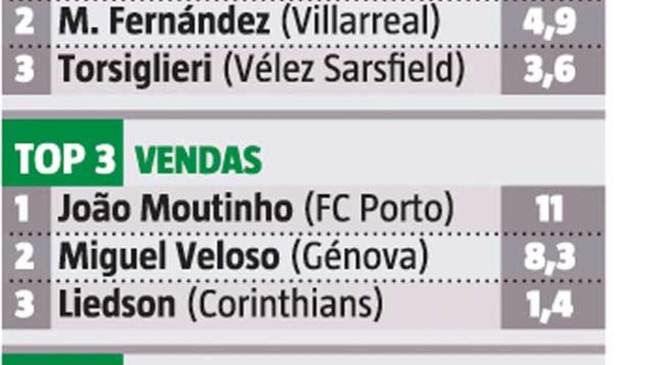 Os principais negócios de José Eduardo Bettencourt