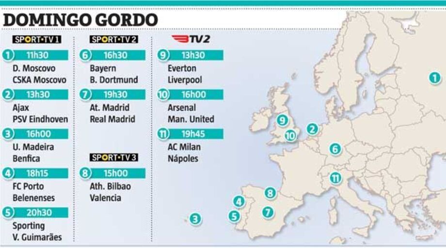 Domingo há futebol de topo de manhã à noite