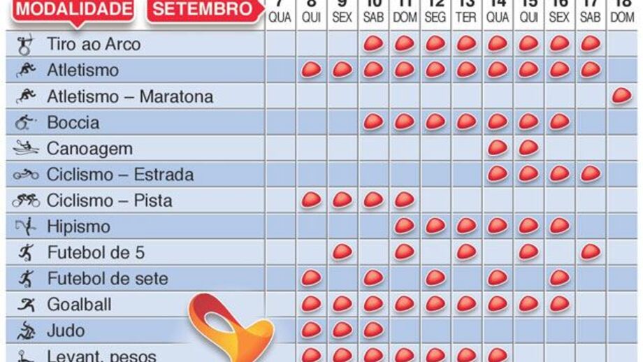 O calendário de provas dos Jogos Paralímpicos'2016