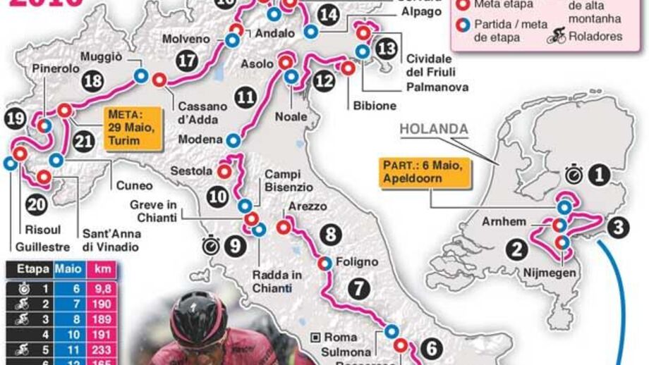 O percurso do Giro'2016