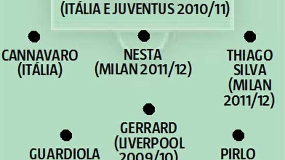 Os "deuses" com quem Aquilani privou