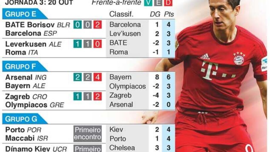 Tudo sobre os jogos de hoje da Liga dos Campeões