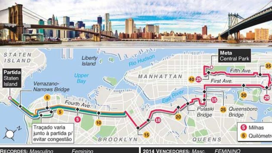Tudo sobre a Maratona de Nova Iorque