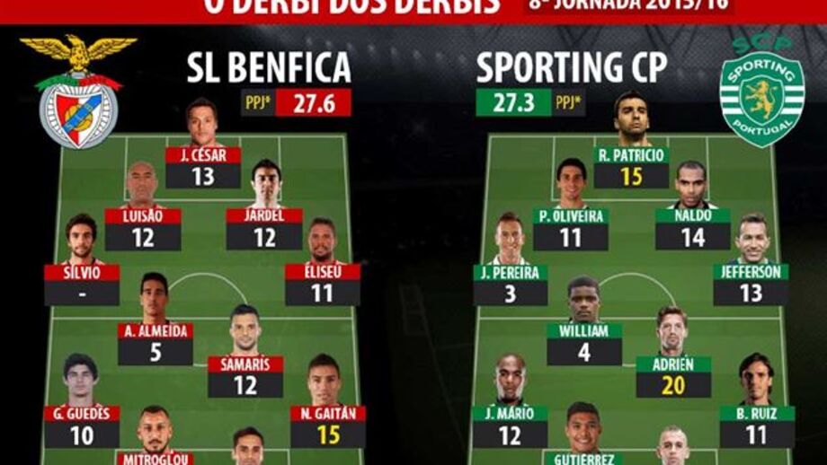 Liga Record: jogadores que valem pontos para o dérbi