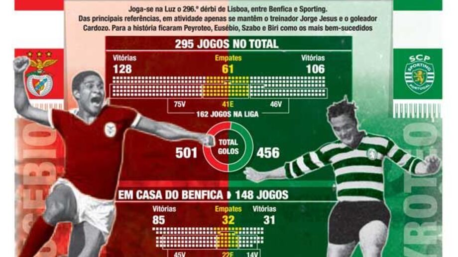 Os números que interessam