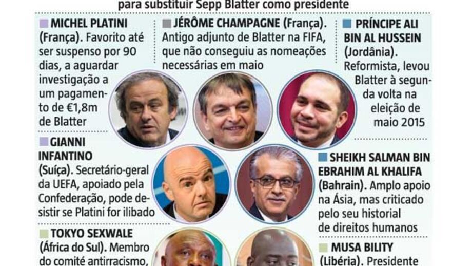 Quem vai mandar na FIFA?