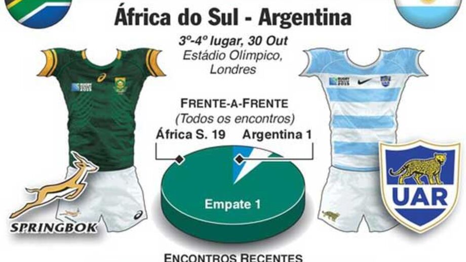 Luta pelo bronze no Mundial de râguebi