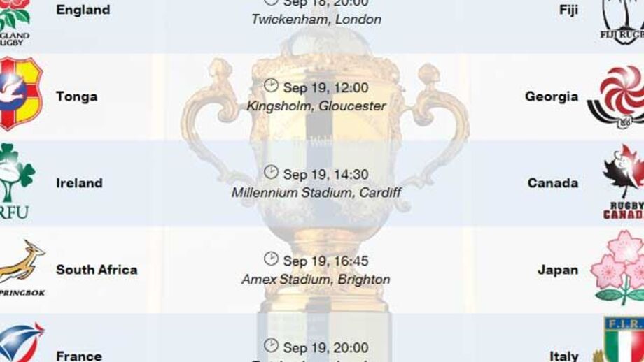 Nunca se viu um Mundial assim!