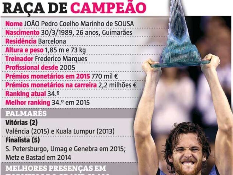 João Sousa com raça de campeão
