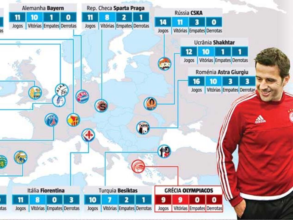 Já há outro Special One português