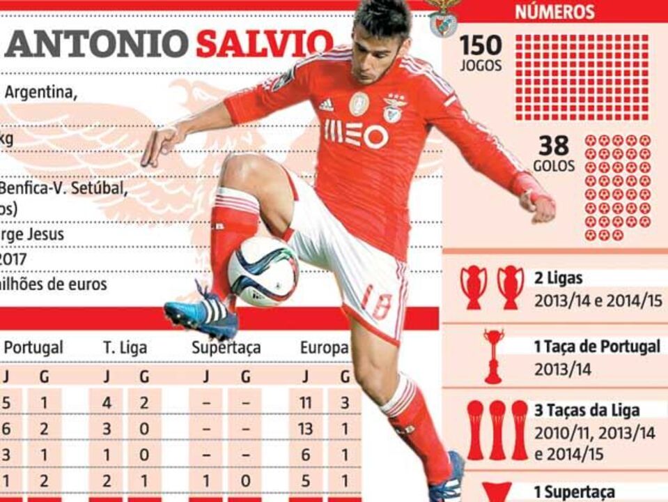 As (muitas) razões que levam os adeptos a esperarem por Salvio