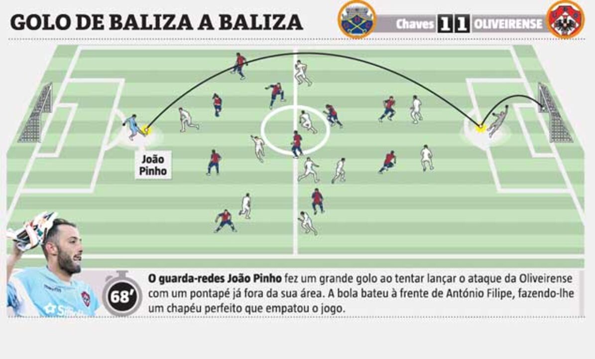João Pinho: Momento de sorte é para prolongar