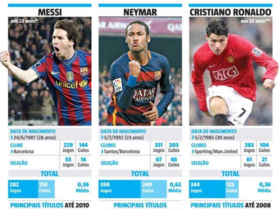 Neymar no reino dos deuses