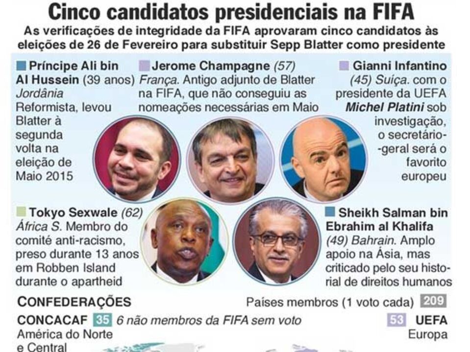 Os cinco candidatos já aceites à presidência da FIFA