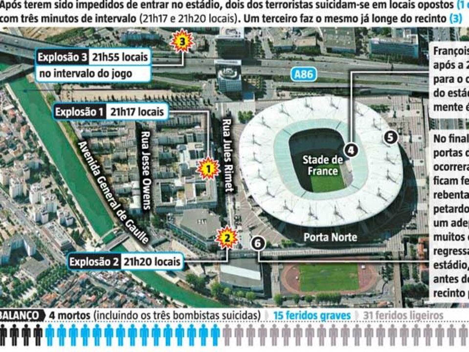 Os três minutos que mudaram o Stade de France para sempre