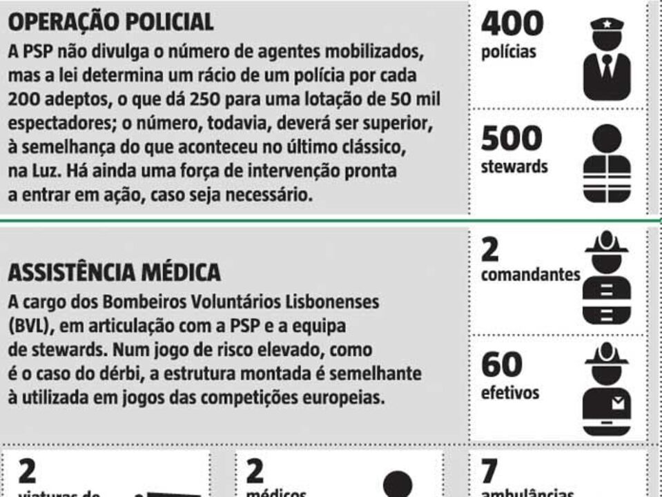 Segurança a postos para o dérbi 